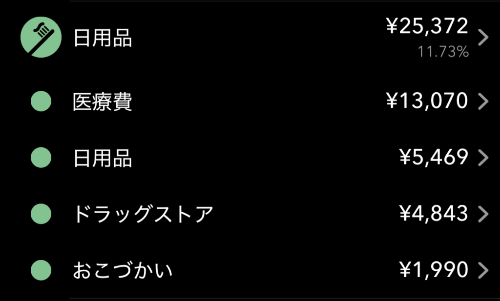 家計簿アプリ「マネーフォワード」の支出の項目を示した画面のスクショ